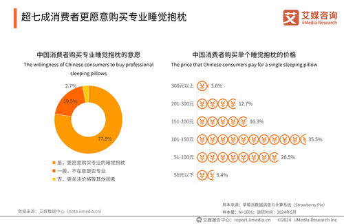 艾媒咨詢《2024年中國睡眠健康產(chǎn)品創(chuàng)新及消費洞察報告》 健康咨詢引領(lǐng)行業(yè)新增長